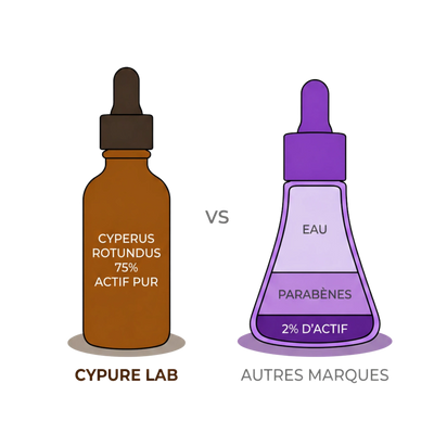 Cypur Lab Sérum