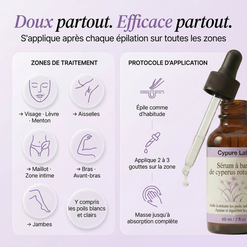 Cypure test budle