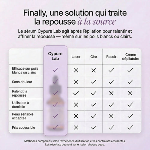 Cypure test budle