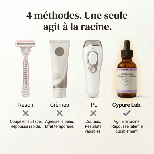 Sérum Anti-Repousse Cypure