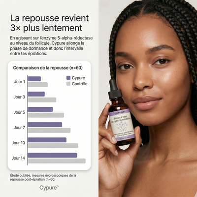 Sérum Anti-Repousse Cypure