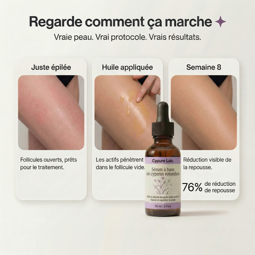 Sérum Anti-Repousse Cypure